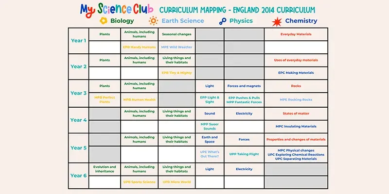 ENGLAND National Curriculum & MSC Map