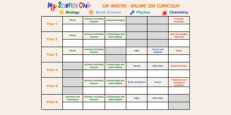 ENGLAND National Curriculum Enrichment Gap Analysis